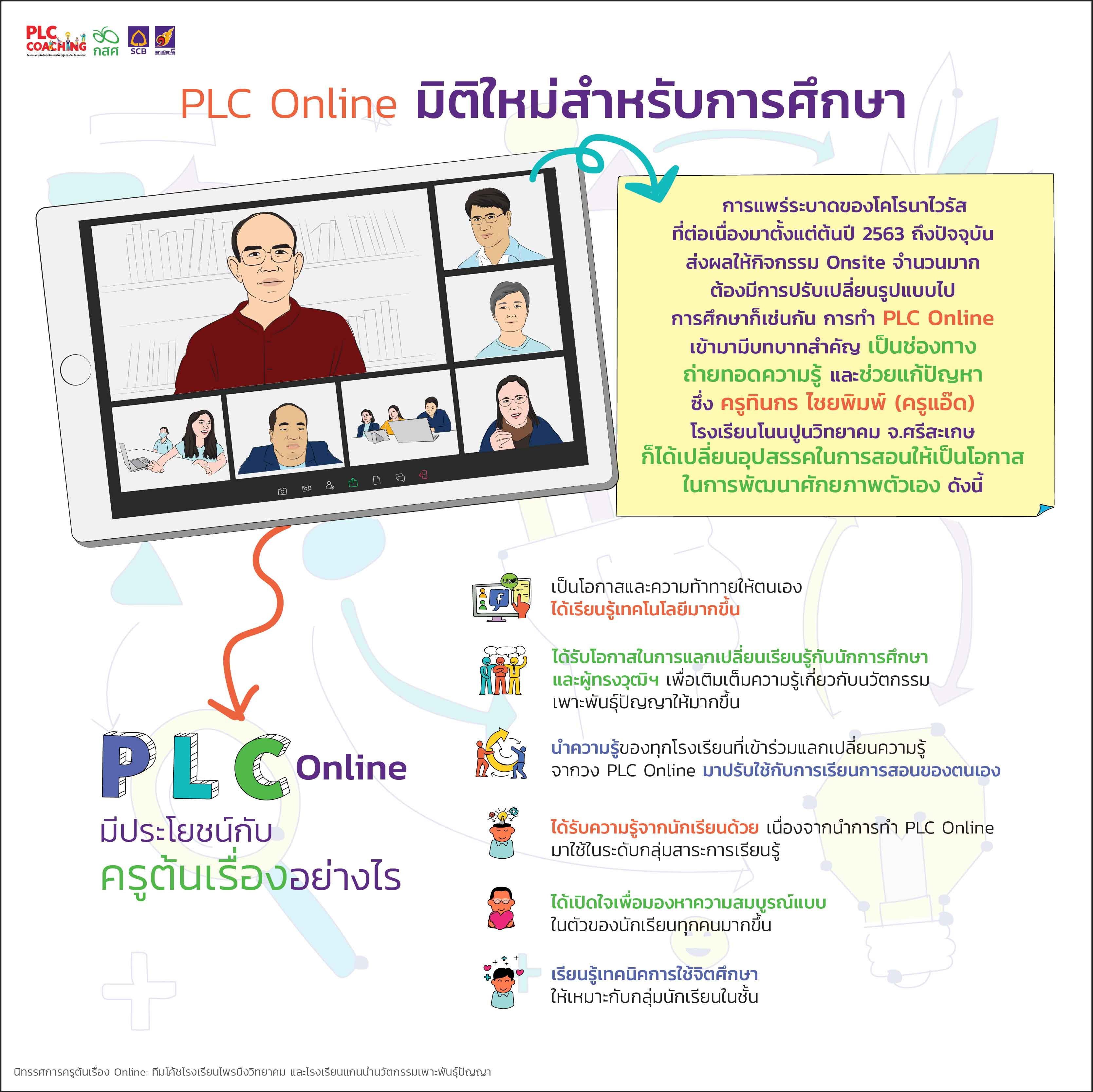 PLC ครูเปลี่ยน ห้องเรียนเปลี่ยน-03.jpg